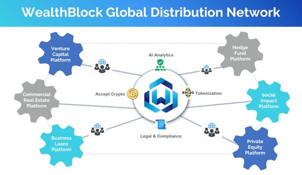 WealthBlock.AI first decentralized personal finance platform that integrates blockchain