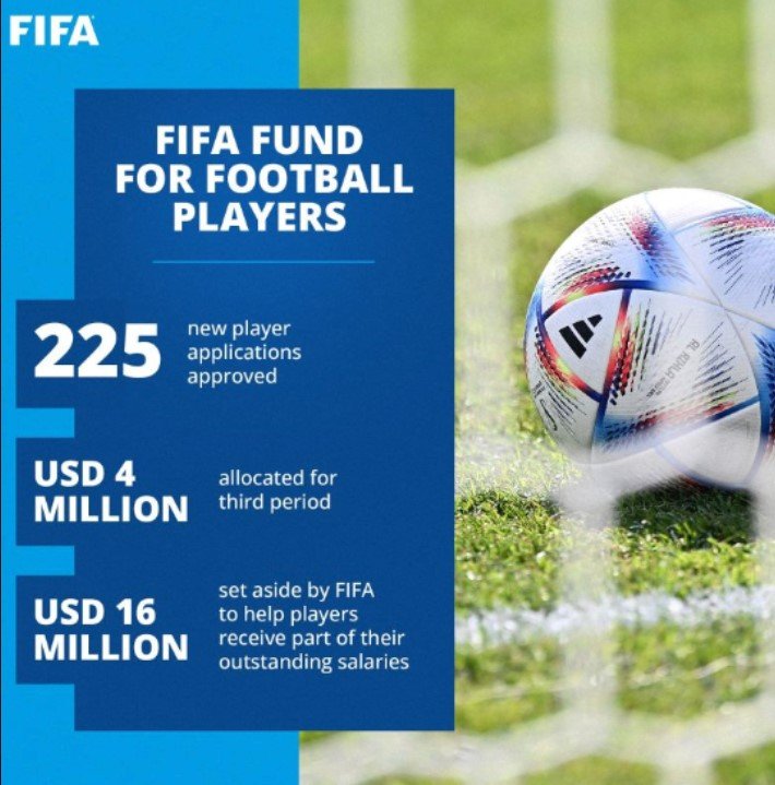 FIFA Fund for Football Players